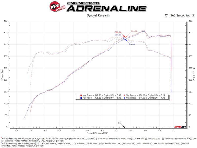 aFe 24-25 Ford Mustang GT V8 5.0L Momentum GT Cold Air Intake System w/ Pro DRY S Filter - 50-70117D