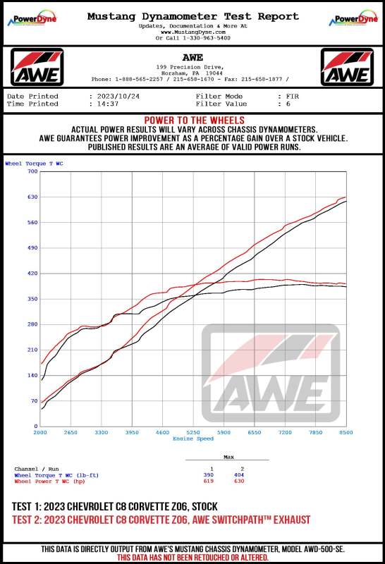 AWE Tuning 23-25 Chevrolet C8 Corvette Z06 5.5L SwitchPath Exhaust System - Chrome Silver Tips - 3025-42906