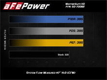 Load image into Gallery viewer, aFe 20-21 Jeep Wrangler (JL) V6-3.0L (td) Momentum HD Cold Air Intake System w/ Pro 10R Media - 50-70062T