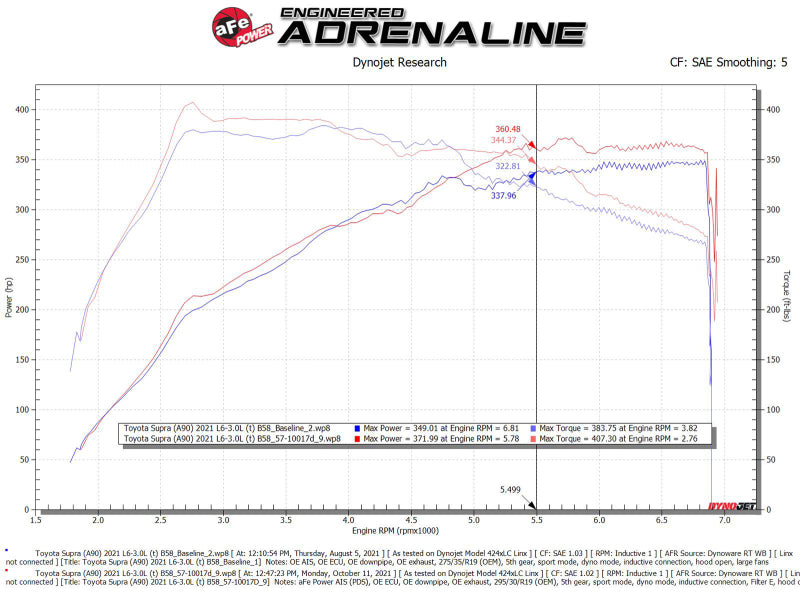 aFe 20-21 BMW Z4 M40i (G29) L6-3L (t) B58 Track Series Carbon Fiber Intake System w/Pro DRY S Filter - 57-10017D