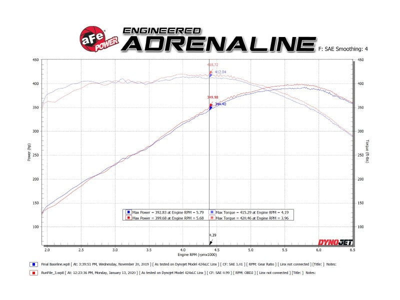 aFe POWER MACH Force-Xp 3in Axle-Back 16-21 Chevrolet Camaro SS V8 6.2L w/Mufflers - Polished - 49-44119-P