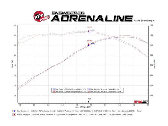 aFe POWER MACH Force-Xp 3in Axle-Back 16-21 Chevrolet Camaro SS V8 6.2L w/Mufflers - Polished - 49-44119-P