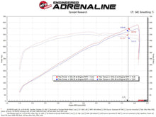 Load image into Gallery viewer, aFe 21-23 Dodge RAM 1500 TRX V8-6.2L Momentum GT Intake- Red - 50-70075KR