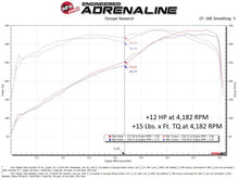 Load image into Gallery viewer, aFe 17-23 Nissan Titan V8 5.6L SCORCHER GT Power Module