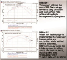 Load image into Gallery viewer, Injen 94-04 S10 Sonoma Jimmy Blazer 4.3L V6 Polished Power-Flow Air Intake System - PF7021P