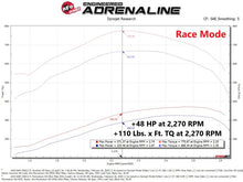 Load image into Gallery viewer, aFe Scorcher GT Module 19-21 RAM Diesel Trucks L6-6.7L (Turbodiesel) - 77-82013