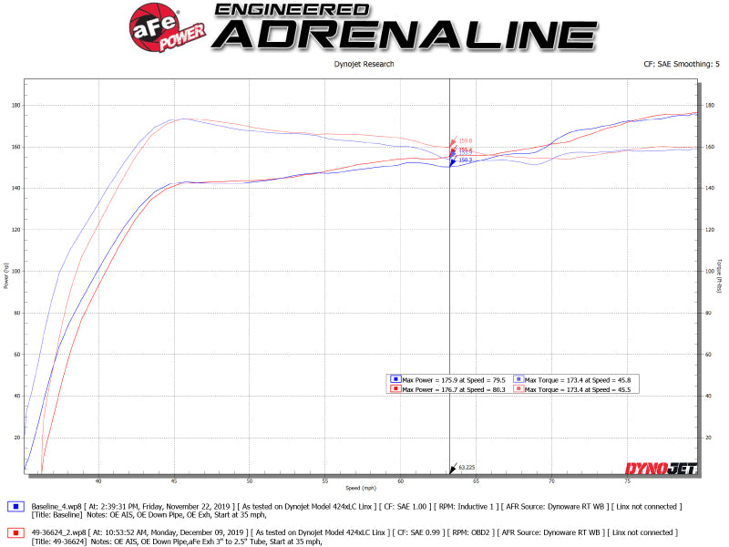 aFe Takeda 3in 304 SS Cat-Back Exhaust System w/Black Tips 17-20 Honda Civic Sport L4-1.5L (t) - 49-36624-B
