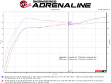 Load image into Gallery viewer, aFe Takeda 3in 304 SS Cat-Back Exhaust System w/Black Tips 17-20 Honda Civic Sport L4-1.5L (t) - 49-36624-B