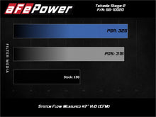 Load image into Gallery viewer, aFe Takeda Stage-2 Cold Air Intake System Pro 5R 14-18 Mazda 3 L4-2.0 - Black - 56-10020R