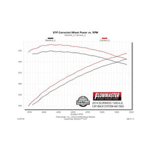 Load image into Gallery viewer, Flowmaster 11-18 GM 1500 CC-EC 6.2L American Thunder Cat-Back Exhaust System - 817602