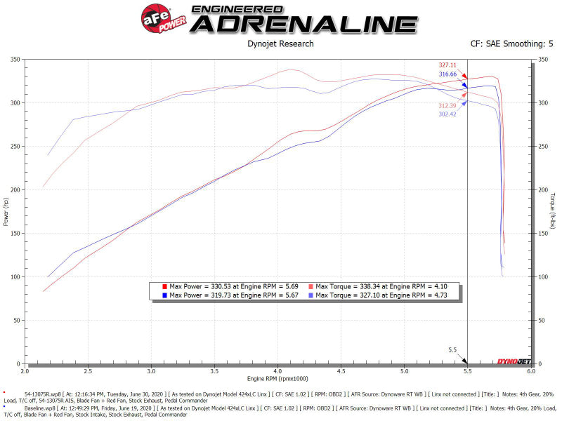 aFe Magnum FORCE Stage-2 Pro 5R Cold Air Intake System 19-22 Dodge RAM 1500 V8-5.7L HEMI - 54-13075R