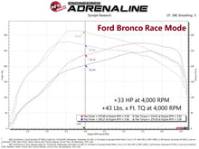 Load image into Gallery viewer, aFe 21-22 Ford Bronco / 19-22 Ford Ranger L4-2.3L (t) EcoBoost Scorcher GT Power Module - 77-43046