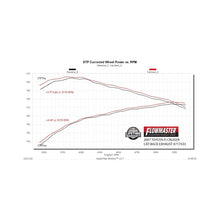 Load image into Gallery viewer, Flowmaster 07-14 Toyota FJ Cruiser FlowFX Cat-Back Exhaust System - 717433