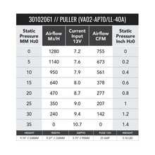 Load image into Gallery viewer, SPAL 755 CFM 9in High Performance Fan - Pull (VA02-AP70/LL-40A) - 30102061