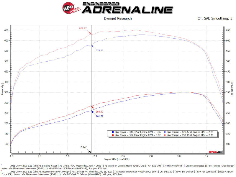 aFe 11-16 GM Silverado / Sierra 2500/3500HD (6.6L V8) MagnumFORCE Intake Stage-2 Pro 5R - 54-13016R