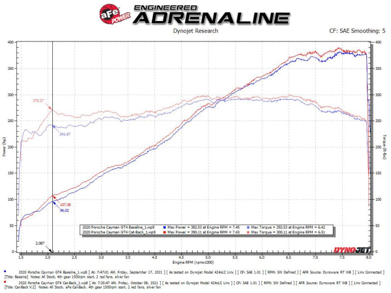 aFe MACHForce XP 2.25in-2.5in 304SS Exhaust Cat-Back 20-22 Porsche Cayman GT4 (718) - Carbon Tips - 49-36443-C