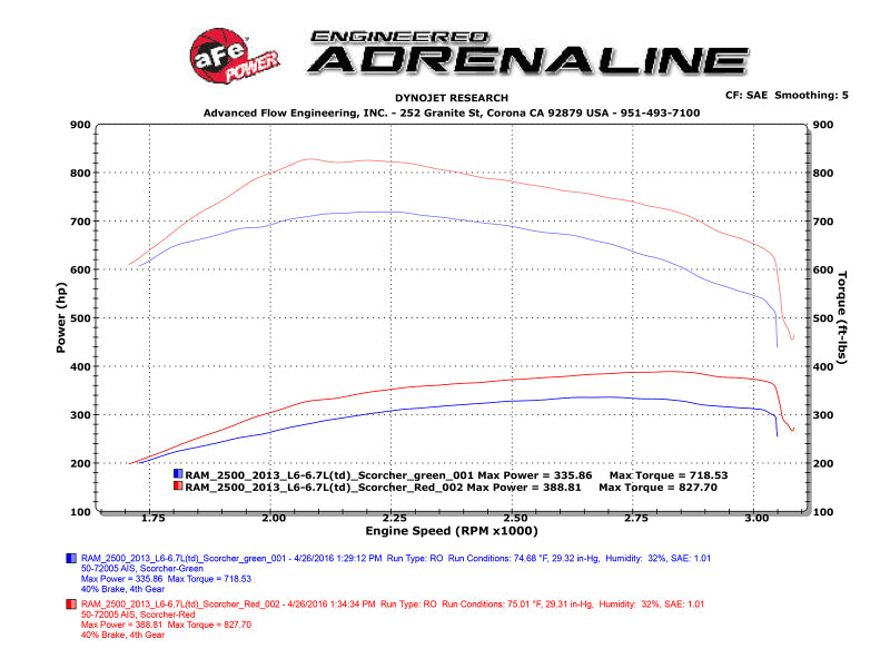 aFe Scorcher HD Module 13-16 Dodge Diesel Ram Trucks 6.7L L6 (td) - 77-42009