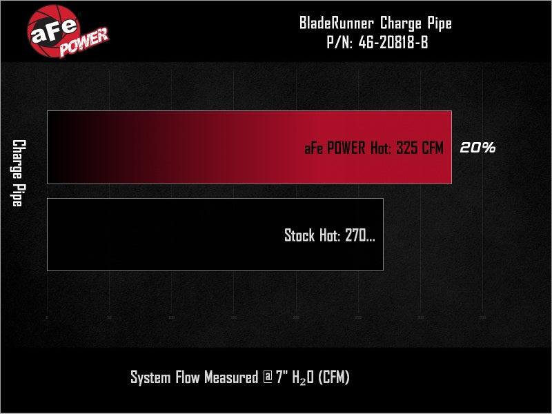 aFe BladeRunner 3in Aluminum Hot Charge Pipe Black RAM Diesel Trucks 25-26 L6-6.7L (td) - 46-20818-B