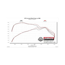 Load image into Gallery viewer, Flowmaster 15-20 F-150 2.7L/3.5L/5.0L FlowFX SS Cat-Back Exhaust System - 717887