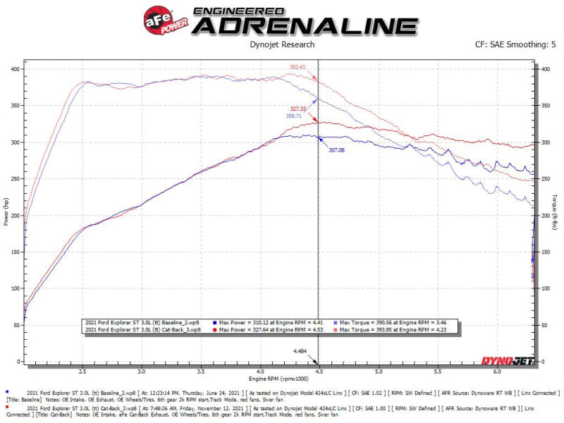 aFe MACH Force-Xp 2.5in. 304 SS C/B Exhaust 20-21 Ford Explorer V6-3.0L - Polished Tip - 49-33139-P