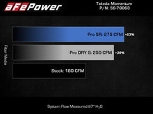 Load image into Gallery viewer, aFe 20-24 Subaru Outback Takeda Pro DRY S Momentum Cold Air Intake System - 56-70063D