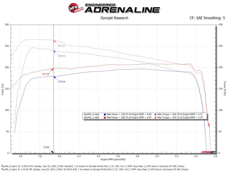 aFe Toyota Hilux 15-25 V6-4.0L Momentum GT Cold Air Intake System w/ Pro 5R Filter - 50-70134R