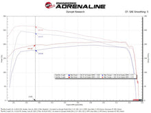 Load image into Gallery viewer, aFe Toyota Hilux 15-25 V6-4.0L Momentum GT Cold Air Intake System w/ Pro 5R Filter - 50-70134R