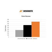 Load image into Gallery viewer, Mishimoto 2024+ Ford Mustang V8/2.3L Performance Aluminum Radiator - MMRAD-MUS-24