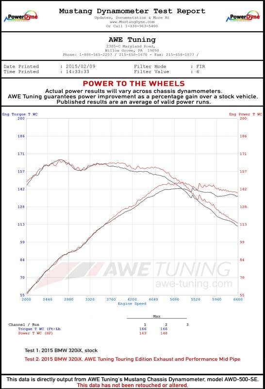 AWE Tuning BMW F30 320i Touring Exhaust w/Performance Mid Pipe - Diamond Black Tip (90mm) - 3015-23036