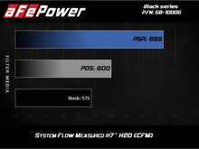 Load image into Gallery viewer, aFe Black Series Stage-2 Carbon Fiber Cold Air Intake System w/ Pro DRY S Media - 18-19 BMW M5 (F90) - 58-10005D