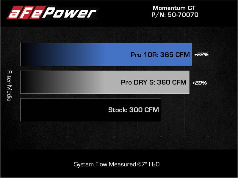 aFe Momentum HD Pro 10R Cold Air Intake System 20-21 RAM 1500 3.0L V6 (td) - 50-70070T