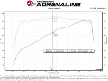 Load image into Gallery viewer, aFe Momentum GT Cold Air Intake System w/ Pro 5R Filter 2020 Ford F-250 / F-350 Super Duty V8-7.3L - 50-70058R