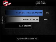 Load image into Gallery viewer, aFe 2025+ Dodge Ram 1500 RHO Track Series Carbon Fiber Cold Air Intake System w/ Pro Dry S - 57-10032D