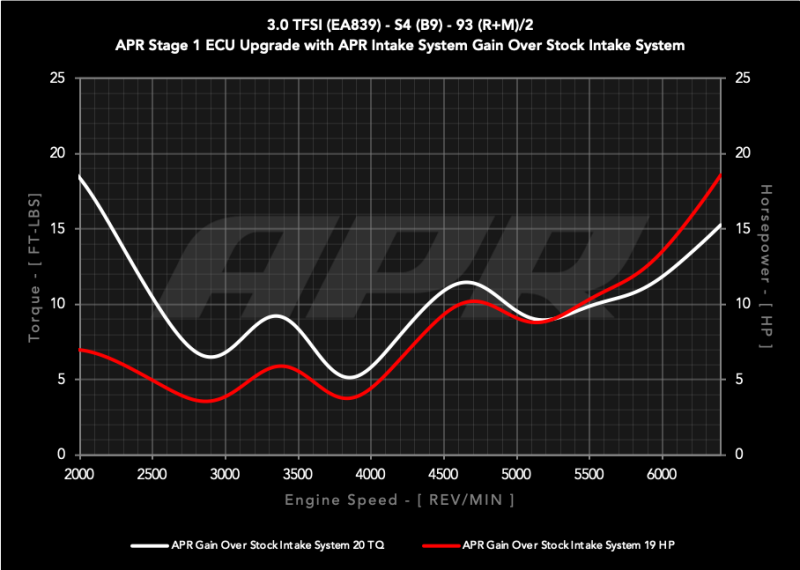 APR 18-25 Audi S4/S5/S5 Sportback (B9) 3.0T PEX Intake System - CI100072
