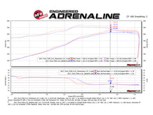 Load image into Gallery viewer, aFe Momentum GT Pro 5R Cold Air Intake System 2017 Ford Superduty V8-6.2L - 54-73116