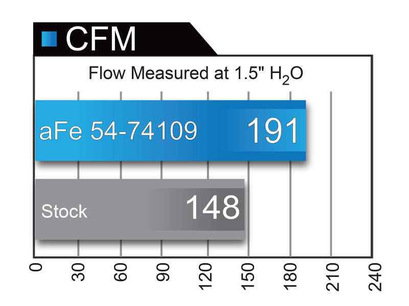aFe Momentum GT PRO 5R Stage-2 Si Intake System, GM Silverado/Sierra 17-19 V6 3.6L - 54-74109