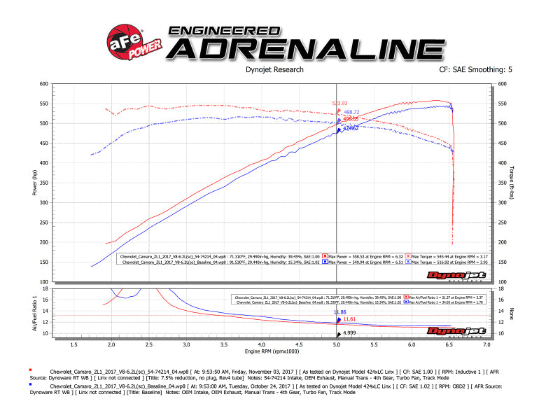 aFe Momentum GT Pro 5R Cold Air Intake System 2017 Chevrolet Camaro ZL1 V8 6.2L (sc) - 54-74214