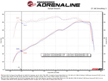 Load image into Gallery viewer, aFe 20-22 Ford F-250/F-350 V8-3.7L Magnum FORCE Stage-2 Intake System - 54-13069R