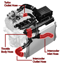 Load image into Gallery viewer, APR 19-25 Audi Q3 MQB Turbo Outlet Hose - MS100112