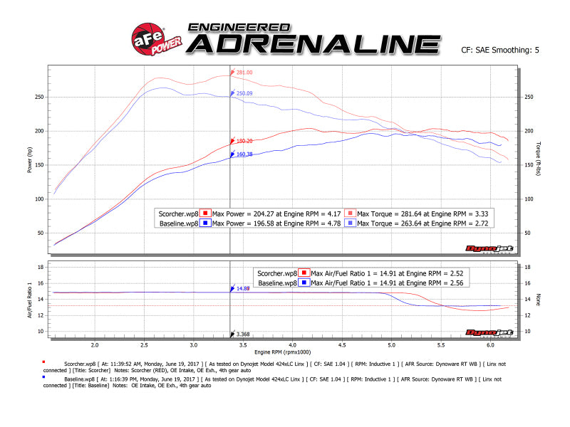 aFe Scorcher GT Module 14-17 Mercedes-Benz CLA250 L4-2.0L (t) - 77-46501