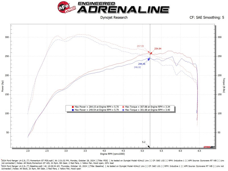 aFe Ford Ranger 24-25 L4-2.3L Momentum GT Cold Air Intake System w/ Pro DRY S Filter - 50-70122D