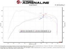 Load image into Gallery viewer, aFe Ford Ranger 24-25 L4-2.3L Momentum GT Cold Air Intake System w/ Pro DRY S Filter - 50-70122D