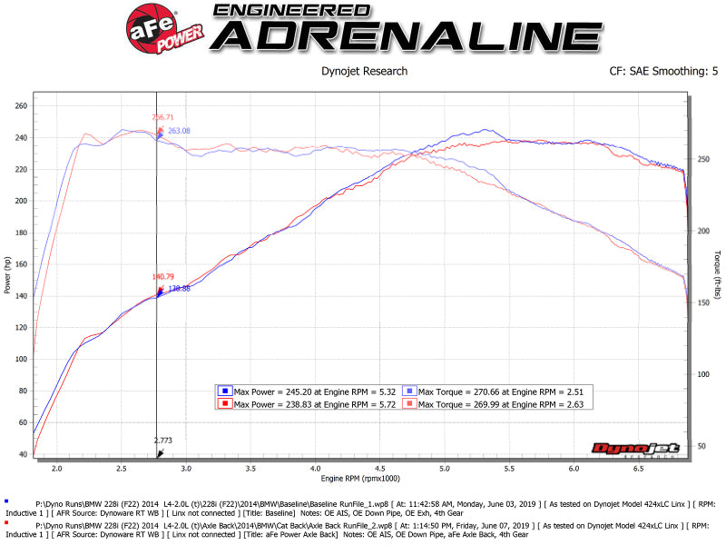 aFe MACH Force-Xp 2-1/2in 304 SS Axle Back Exh w/Black Tips 14-16 BMW 228i (F22/23) L4-2.0L (t) N20 - 49-36346-B