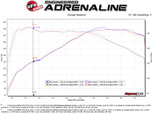 Load image into Gallery viewer, aFe MACH Force-Xp 2-1/2in 304 SS Axle Back Exh w/Polish Tips 14-16 BMW 228i (F22/23) L4-2.0L (t) N20 - 49-36346-P