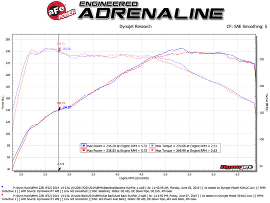 aFe MACH Force-Xp 2-1/2in 304 SS Axle Back Exh w/Polish Tips 14-16 BMW 228i (F22/23) L4-2.0L (t) N20 - 49-36346-P