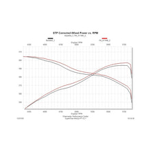 Load image into Gallery viewer, Flowmaster 09-21 Tundra V8 SS Force II Cat-Back Exhaust System - 817486