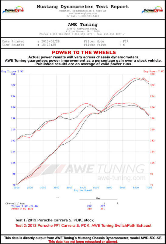 AWE Tuning Porsche 991 SwitchPath Exhaust for Non-PSE Cars (no tips) - 3025-41012
