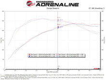 Load image into Gallery viewer, aFe POWER Momentum GT Pro Dry S Intake System 16-19 Audi A4/Quattro I4-2.0L (T) - 50-70032D