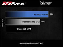 Load image into Gallery viewer, aFe 19-21 Mini Cooper / S / Clubman L3 1.5L (t) MagnumFORCE Intake Stage-2 Pro 5R - 52-10011R
