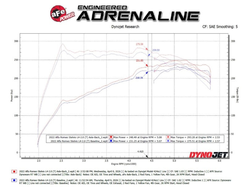 aFe MACH Force-Xp 3in to 2-1/2in Stainless Axle-Back Exhaust System Alfa Romeo Stelvio 17-26 L4-2.0L - 49-36906